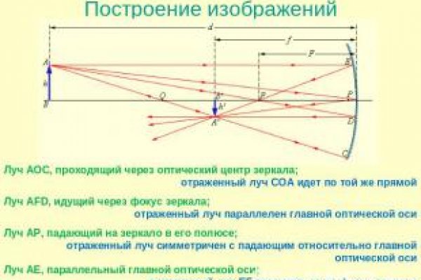 Ссылки на сайты даркнета