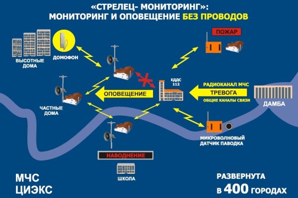 Kraken ссылка